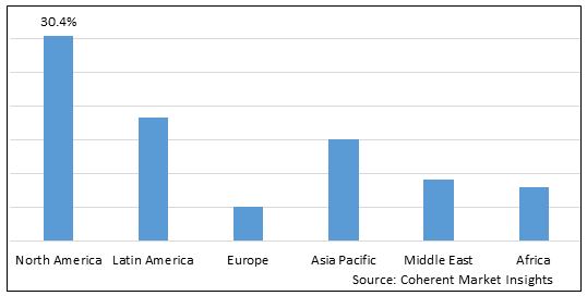 TRADITIONAL WOUND MANAGEMENT MARKET
